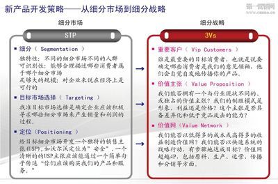 第一营销网啤酒企业新产品开发战略 (之三) -