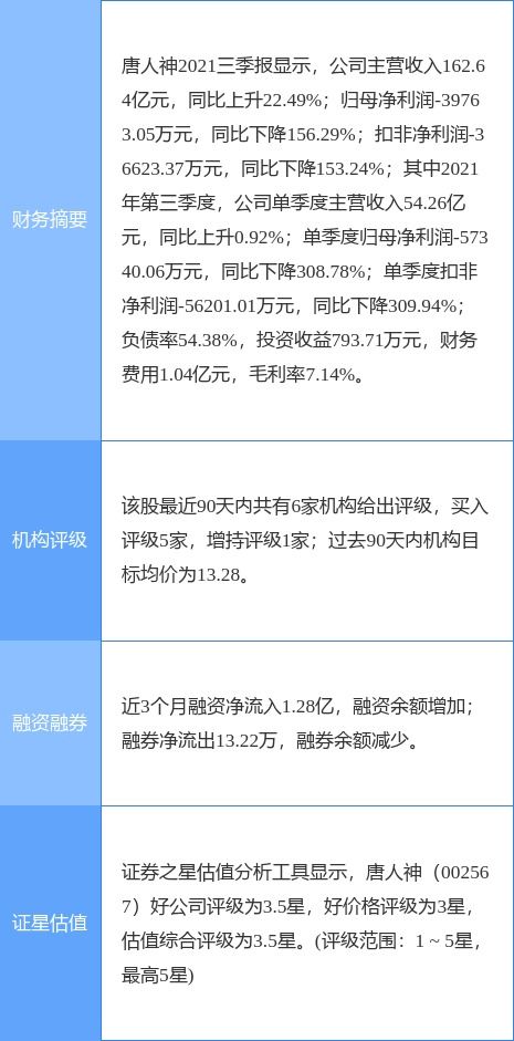 唐人神最新公告 3月生猪销售13.06万头 同比下降11.64