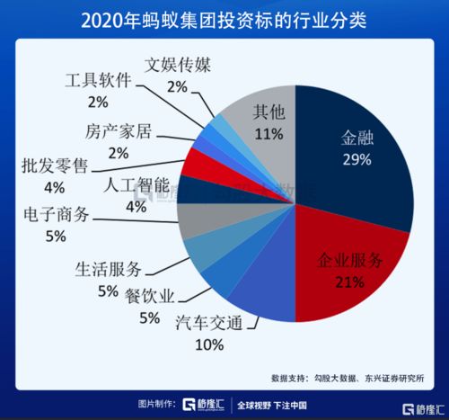 蚂蚁ipo系列之三 你们还记得2004年的那个支付宝吗