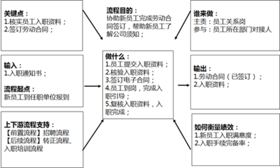 B端产品经理:如何用流程优化进行产品设计?