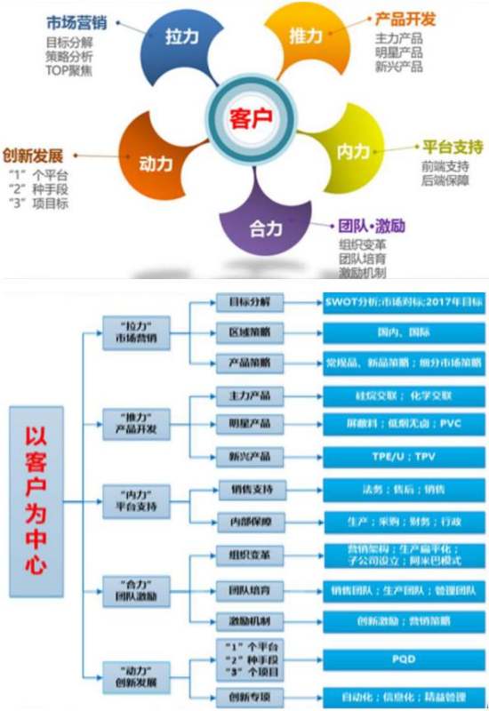 现代市场营销的新理念