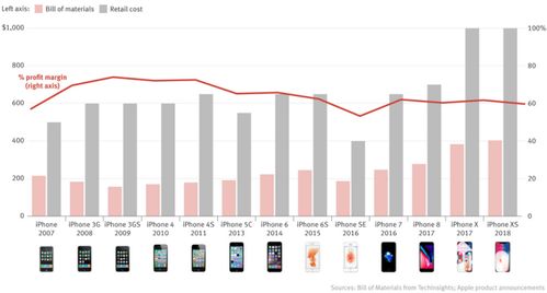 为何iphone 15开售市场冷淡 何同学道出了真谛